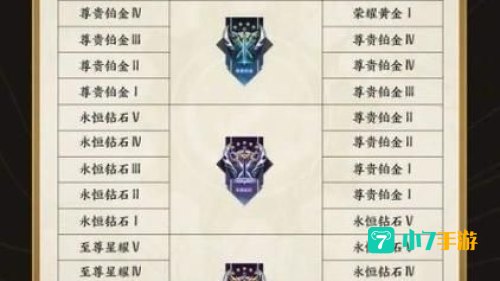 王者荣耀s27赛季结束具体时间
