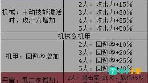 阿拉德谋略战第二季加点