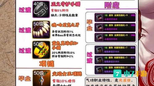 dnf男气功加点