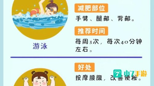 以下哪一种运动方式更有利于减肥