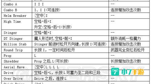 鬼泣4出招表