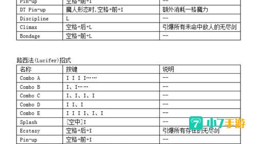 鬼泣4出招表