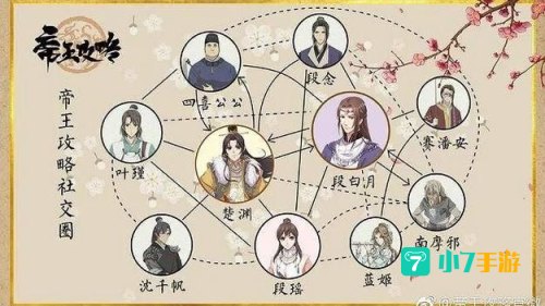 帝王养成计划攻略