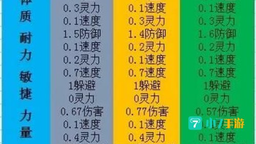梦幻西游法宝宝怎么加点