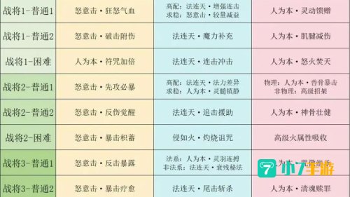 梦幻西游剧情全攻略