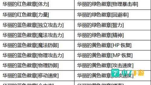 dnf徽章系统