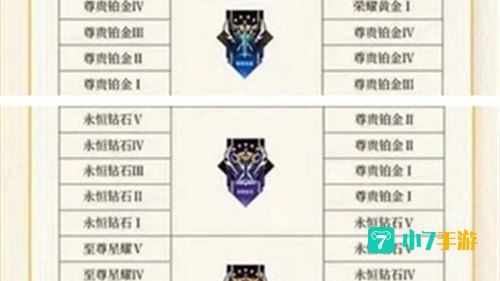 s27赛季段位继承