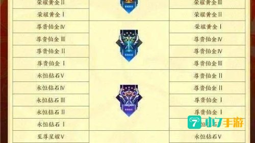 s27赛季段位继承