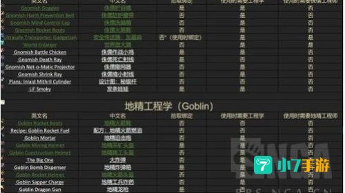 wow工程学分支